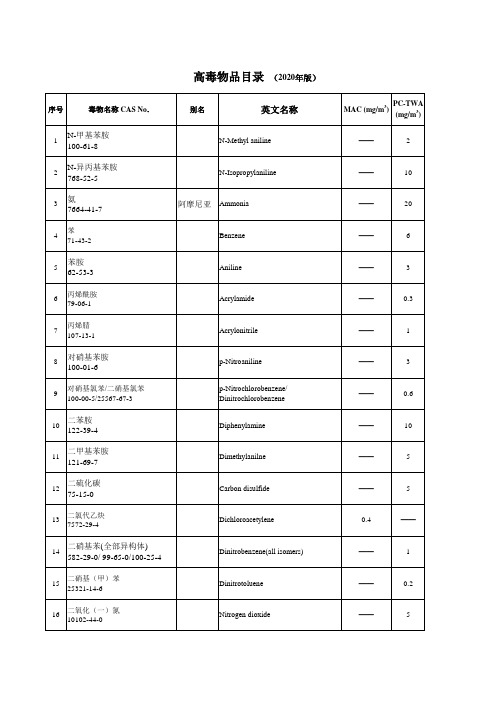 高毒物品目录