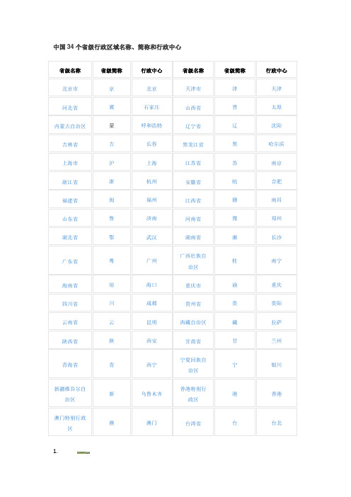 中国34个省级行政区域名称、简称和行政中心