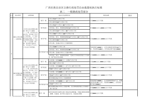 广西壮族自治区公路行政处罚自由裁量权执行标准