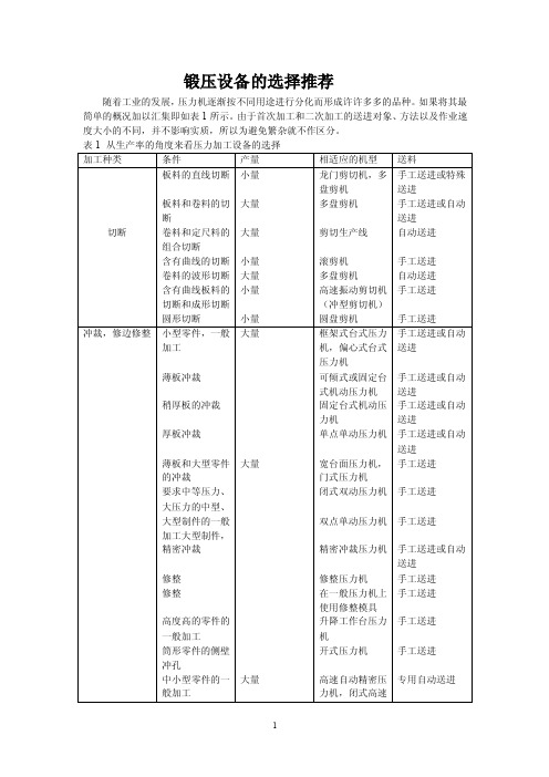 锻压设备的选择推荐