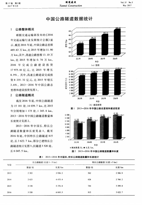 中国公路隧道数据统计