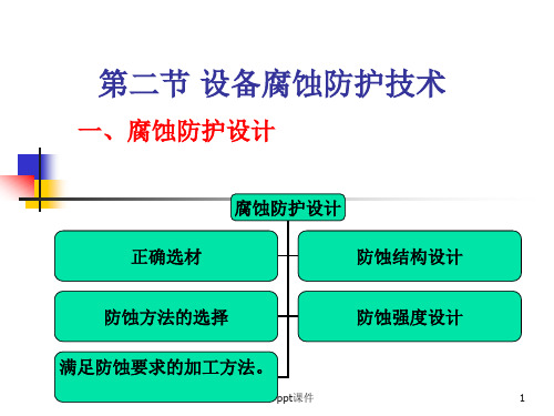 阳极保护阳极保护