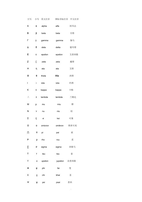 高等数学中符号的读法及功能 (挺全的) 