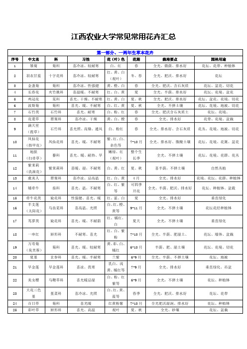 江西农业大学常见常用花卉汇总