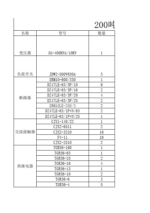 200吨烘干塔材料表