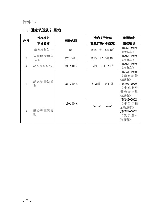 37个国家专业计量站、分站计量授权证书附件