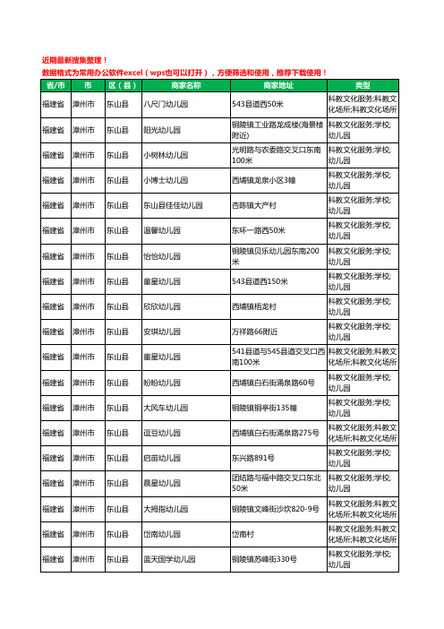 2020新版福建省漳州市东山县幼儿园工商企业公司商家名录名单黄页联系方式电话大全84家