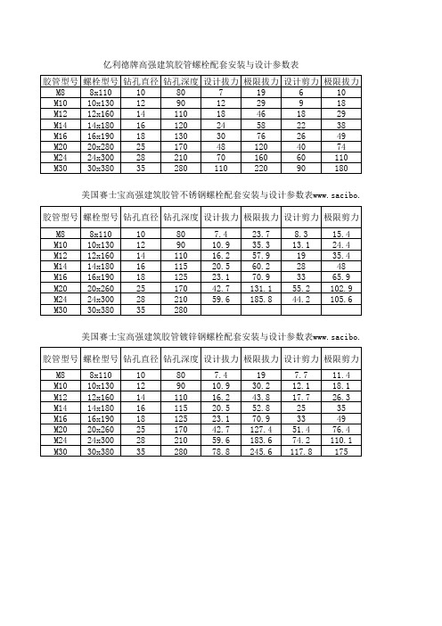 化学螺栓设计参数