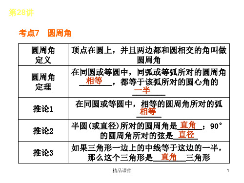 【精品语文课件】2020(新增6页)教版中考数学复习解题指导：第28讲 圆的有关性_11-15