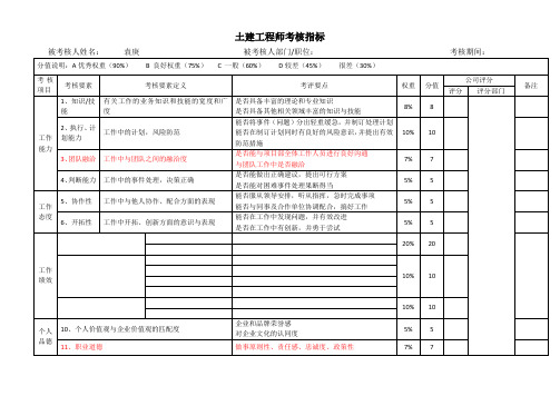 土建工程师考核表