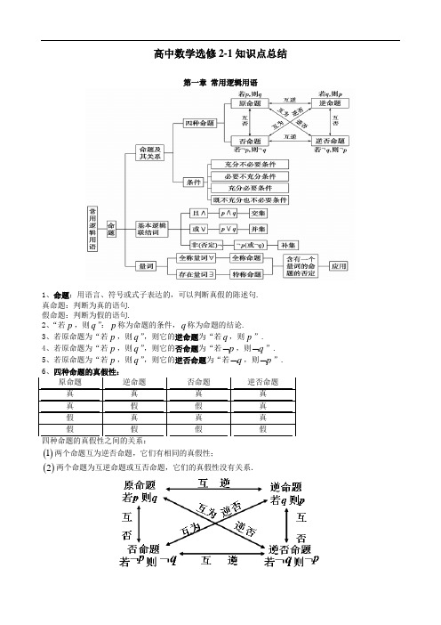 人教版高中数学知识点总结：新课标人教A版高中数学选修2-1知识点总结