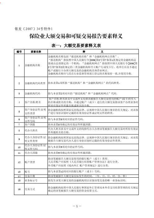 保险业大额交易和可疑交易报告要素释义