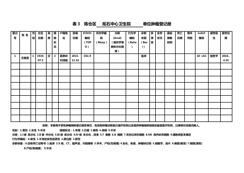 1----4月份肿瘤登记、心脑血管事件报告表格 (2)