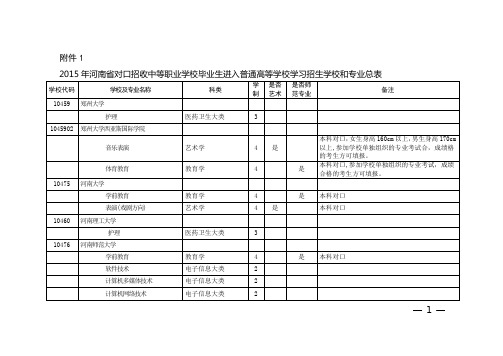 2015年河南省对口招收中等职业学校毕业生进入普通高等学校学习招生学校和专业总表