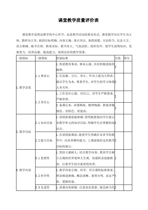 课堂教学质量评价表