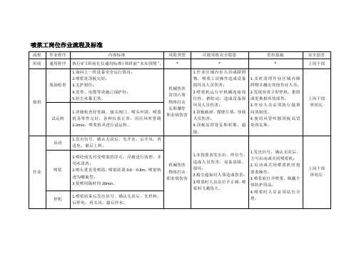 喷浆工岗位作业流程及标准