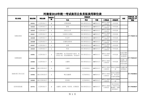 河南省2010年统一考试录用公务员拟录用职位表