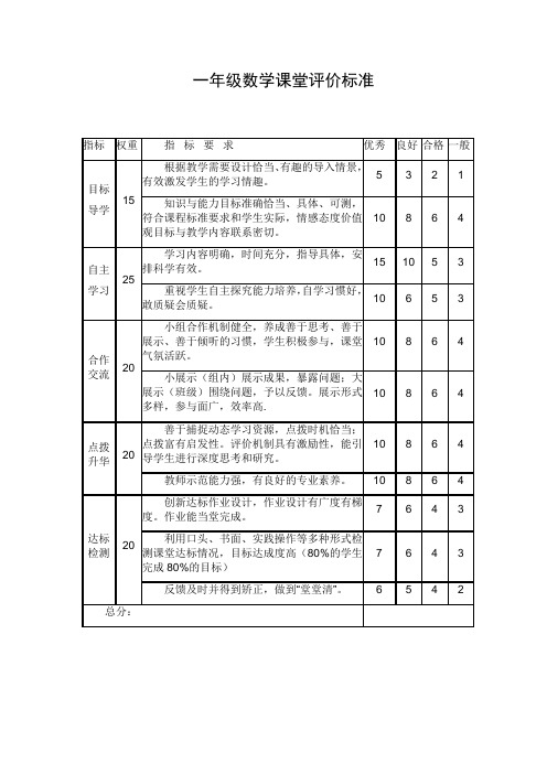 一年级数学课堂评价标准