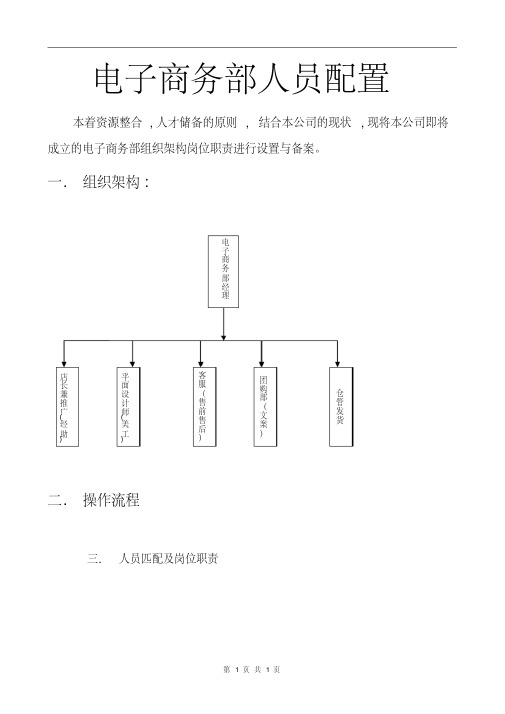 天猫淘宝京东电子商务部人员配置及岗位职责范文