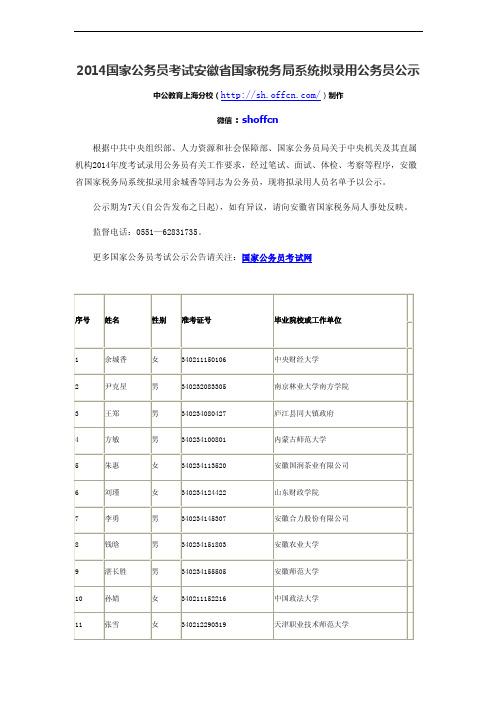 2014国家公务员考试安徽省国家税务局系统拟录用公务员公示