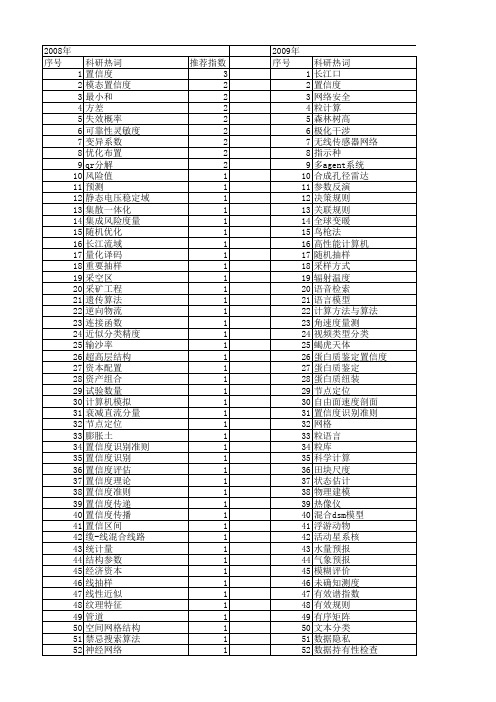 【国家自然科学基金】_置信度计算_基金支持热词逐年推荐_【万方软件创新助手】_20140803