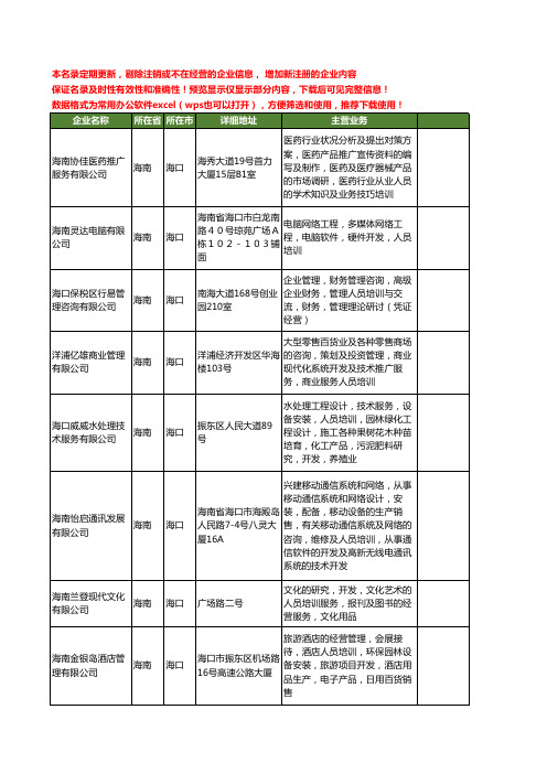 新版海南省人员培训工商企业公司商家名录名单联系方式大全88家