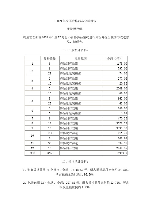 2009年度不合格药品分析报告