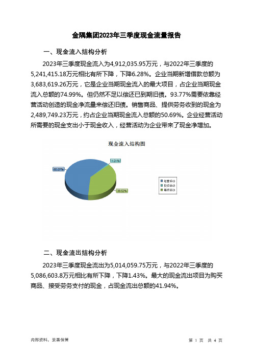 601992金隅集团2023年三季度现金流量报告