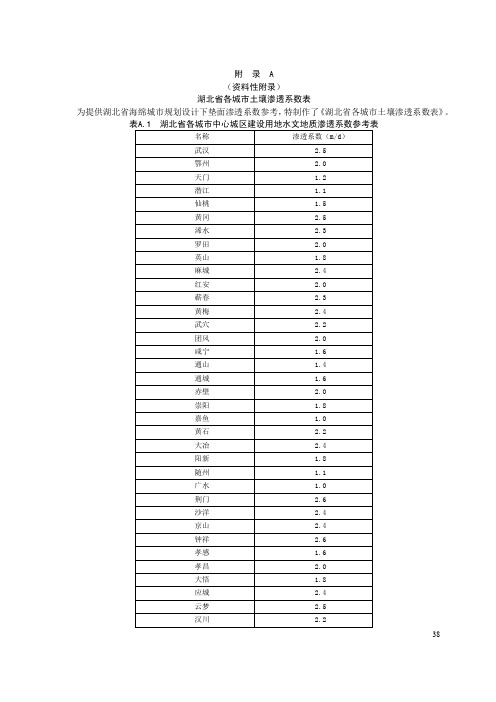 湖北省各城市土壤渗透系数表