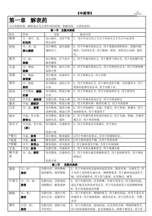 (完整)中药学知识总结(不看后悔)1,推荐文档