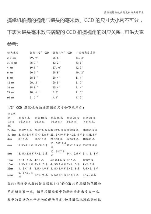 监控摄像机镜头角度和距离计算表