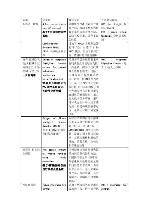 论文阅读摘要记录