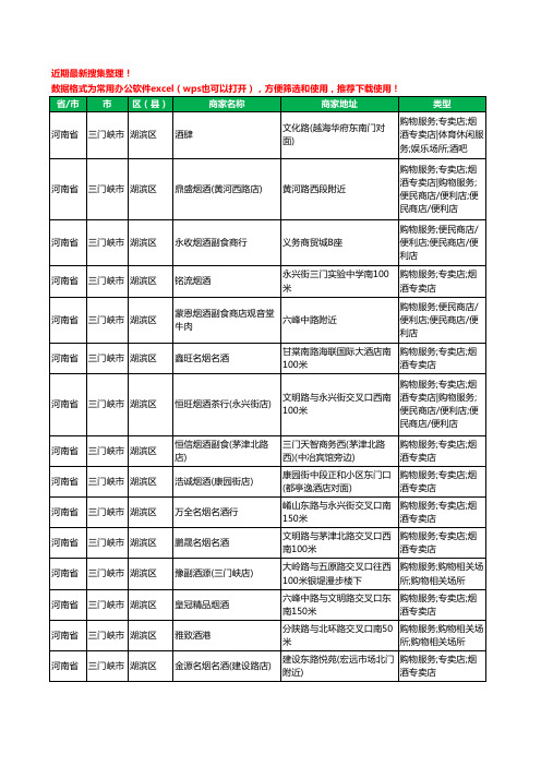 2020新版河南省三门峡市酒水批发工商企业公司商家名录名单黄页联系方式电话大全1200家