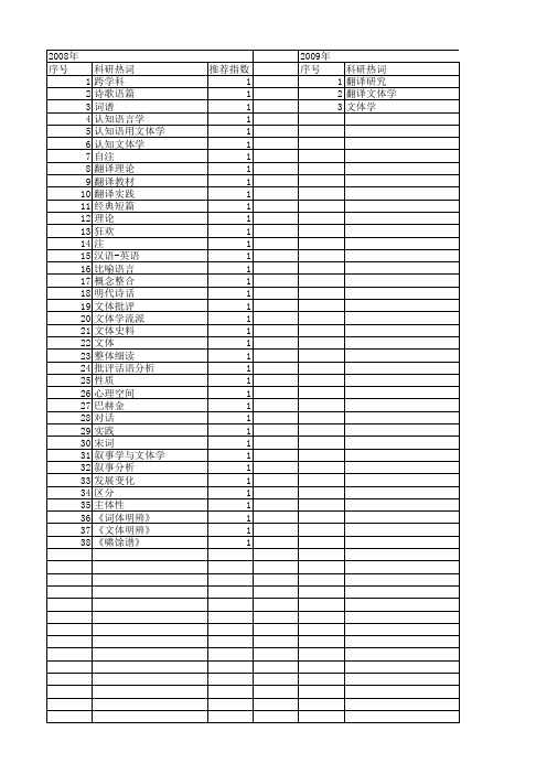 【国家社会科学基金】_文体学_基金支持热词逐年推荐_【万方软件创新助手】_20140807