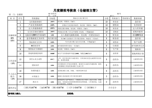 各部门的月度绩效考核表