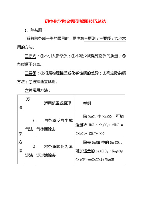 初中化学除杂总结