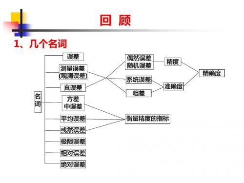 现代测量平差简介