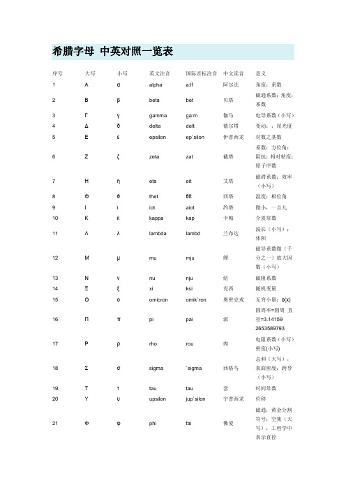 希腊字母中英对照