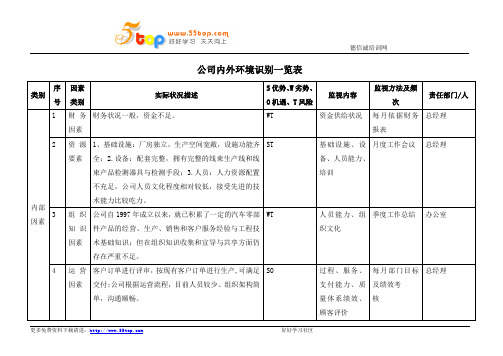 公司内外环境识别一览表范例