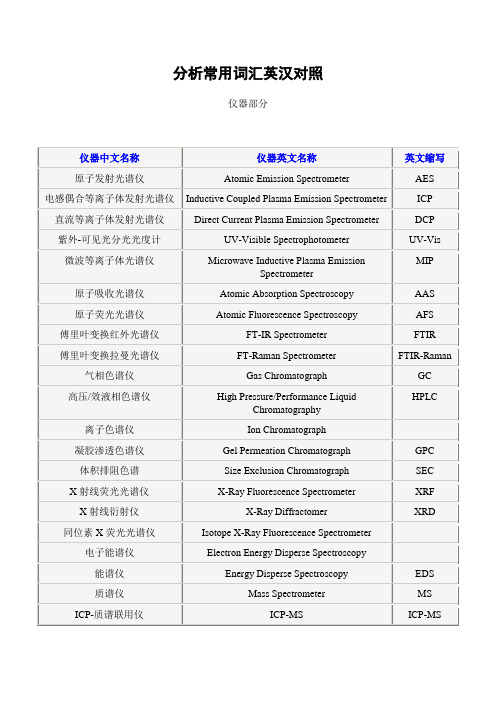 分析常用词汇英汉对照(包括方法部分和仪器部分)