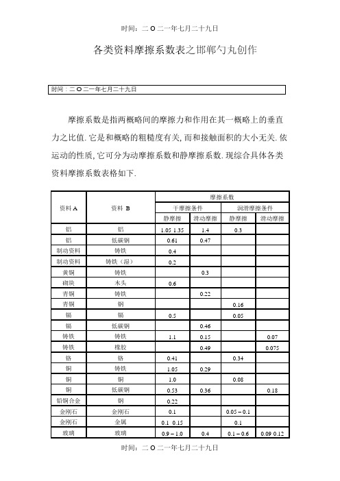 各种材料摩擦系数表