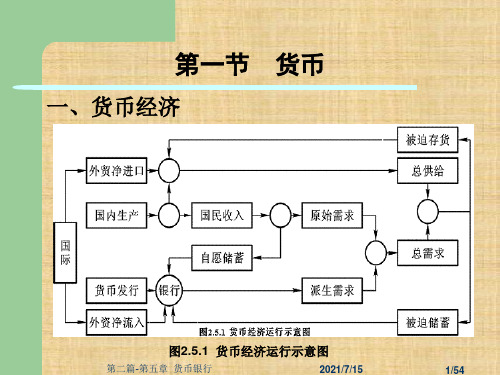 第二篇-第五章  货币银行  《西方宏观经济学》PPT课件