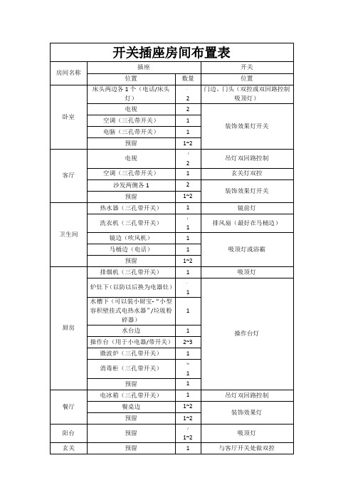 开关插座房间布置表