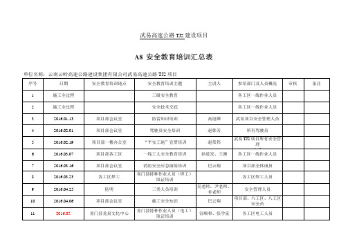 A8 安全教育培训汇总表