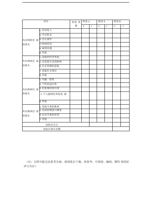 大学生生涯决策平衡单样表