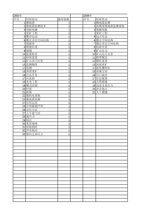 【国家自然科学基金】_微地震_基金支持热词逐年推荐_【万方软件创新助手】_20140801