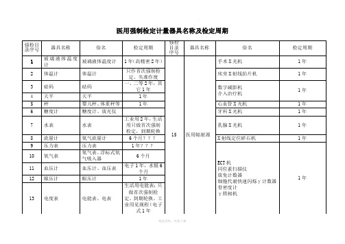 医用强制检定计量器具名称及检定周期表