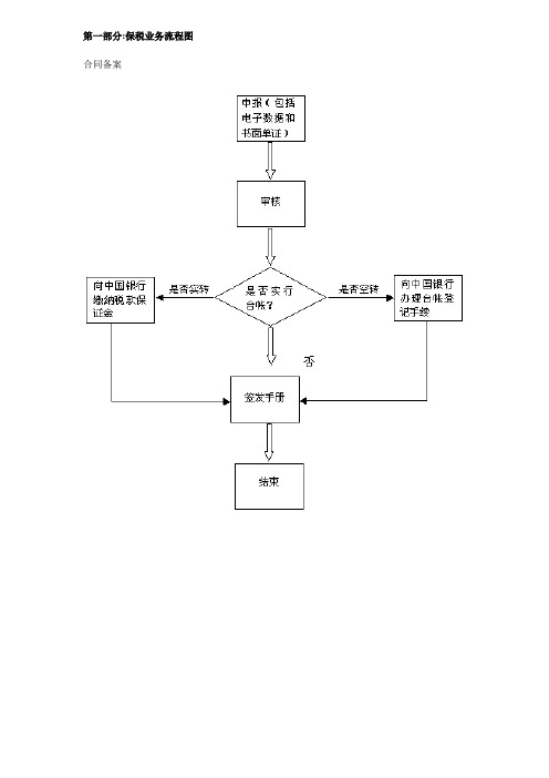 进出口部-保税业务流程图