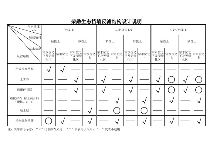 荣勋生态护岸设计指引X