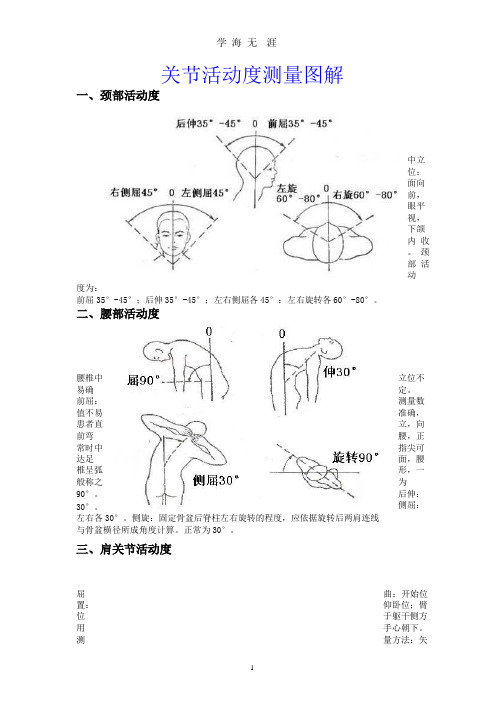 关节活动度测量图(整理).pptx